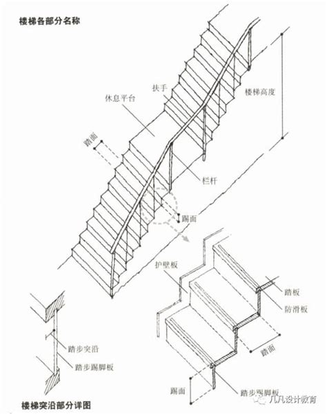 階梯尺寸|2024 樓梯設計推薦！價格、參考範例與法規總整理